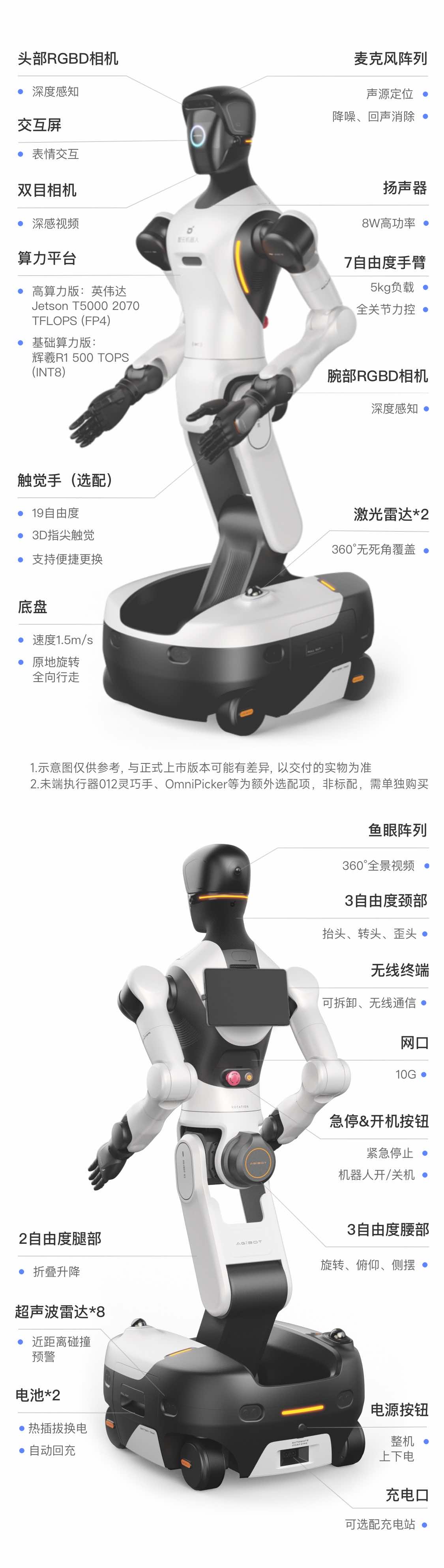 AGIBOT WORLD